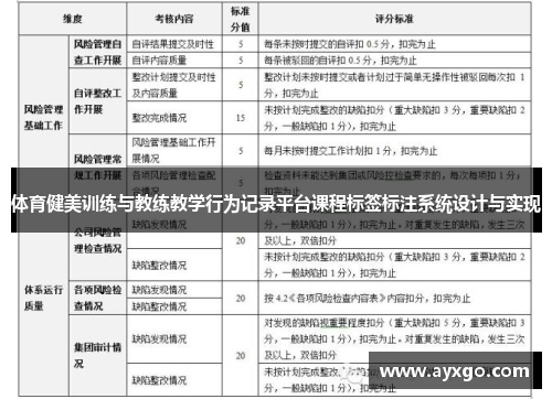 体育健美训练与教练教学行为记录平台课程标签标注系统设计与实现